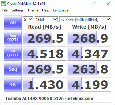 Toshiba AL14SX Bench cdm 75