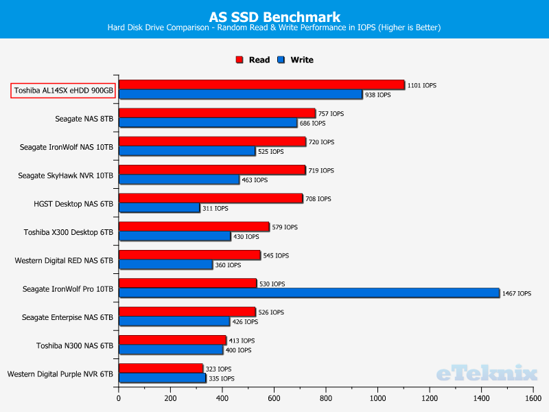 Toshiba AL14SX Chart ASSSD ran