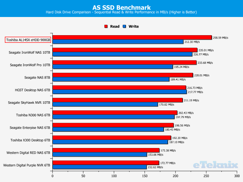 Toshiba AL14SX Chart ASSSD seq