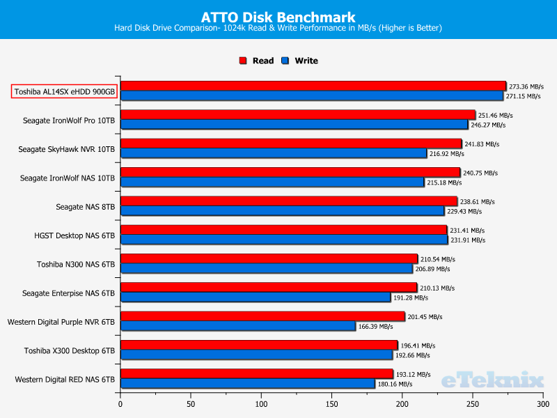 Toshiba AL14SX Chart ATTO