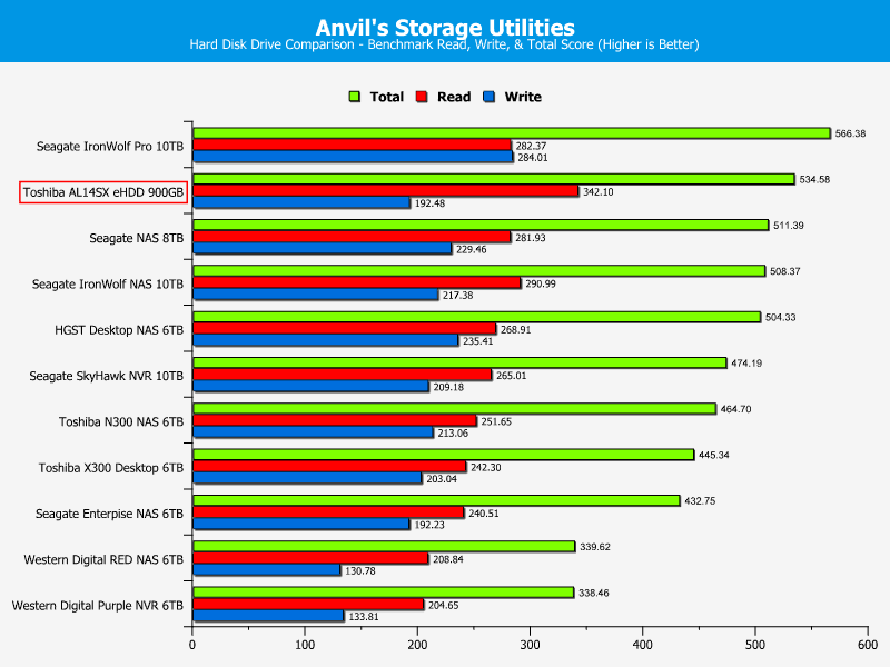 Toshiba AL14SX Chart Anvils