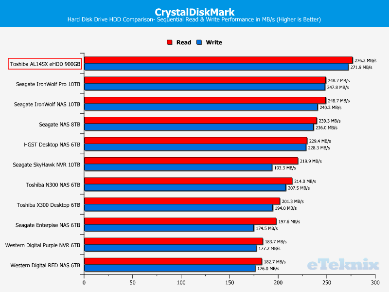 Toshiba AL14SX Chart CDM