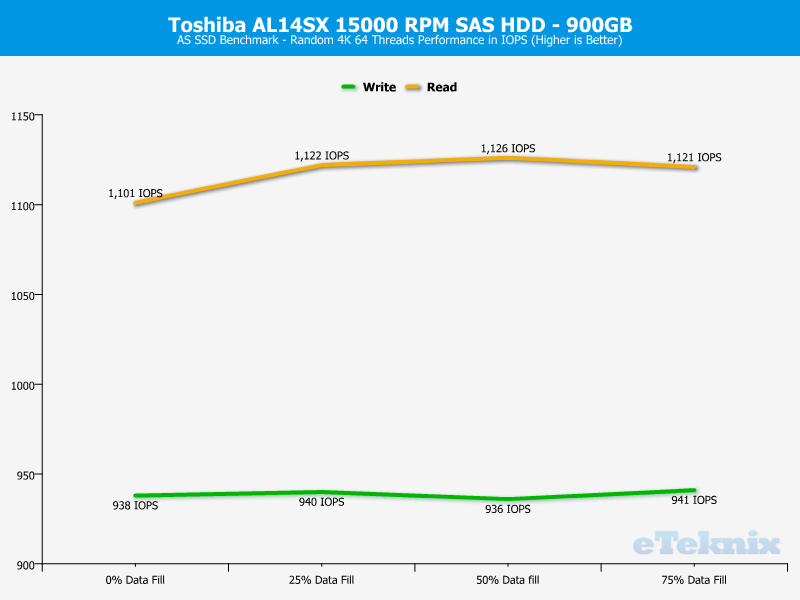 Toshiba AL14SX ChartAnal ASSSD ran