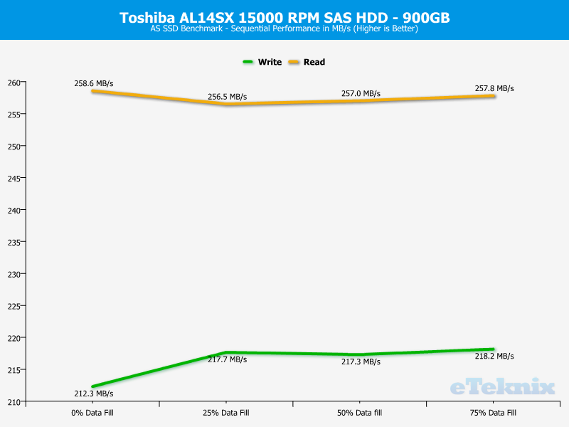 Toshiba AL14SX ChartAnal ASSSD seq