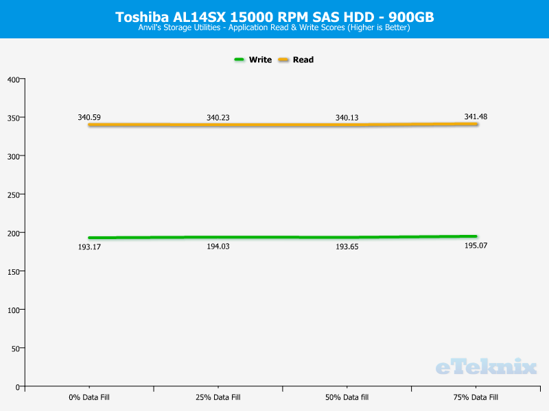 Toshiba AL14SX ChartAnal Anvils apps