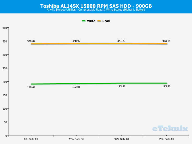 Toshiba AL14SX ChartAnal Anvils compr