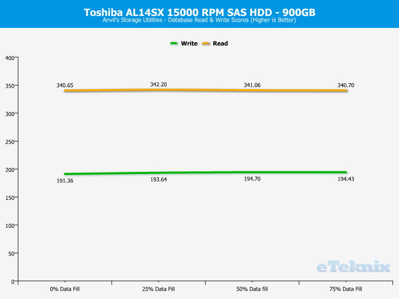 Toshiba AL14SX ChartAnal Anvils database