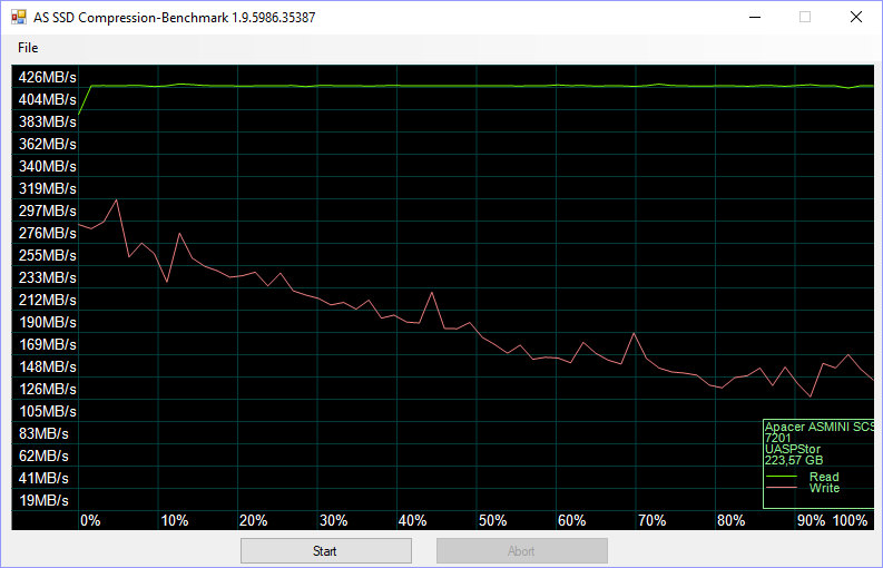 Apacer AS Mini 240GB BenchCondi asssd compr 75