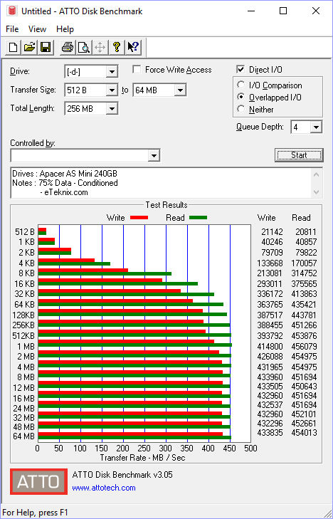 Apacer AS Mini 240GB BenchCondi atto 75