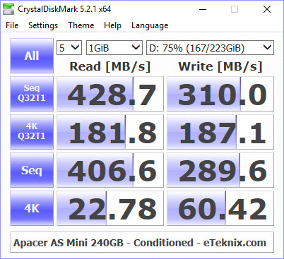 Apacer AS Mini 240GB BenchCondi cdm 75