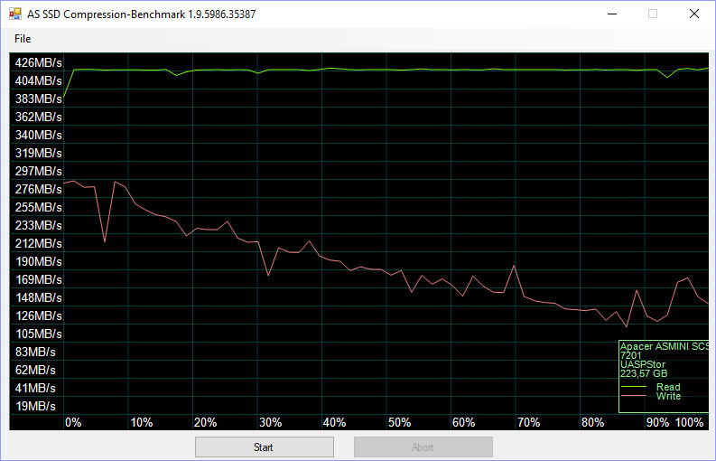 Apacer AS Mini 240GB BenchFresh asssd compr 75