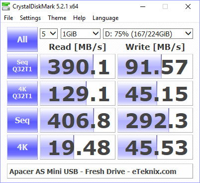 Apacer AS Mini 240GB BenchFresh cdm 75