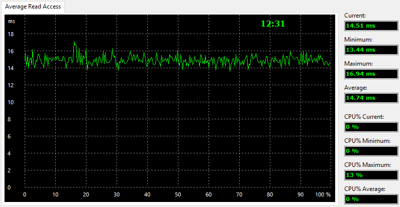 Intel Optane 32GB Bench HDD Baseline aida 3 read access