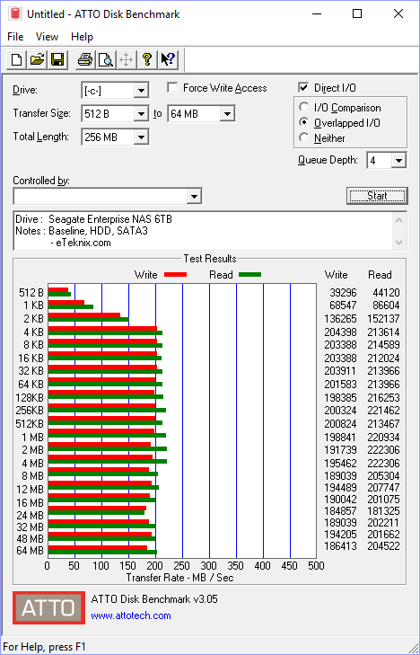 Intel Optane 32GB Bench HDD Baseline atto