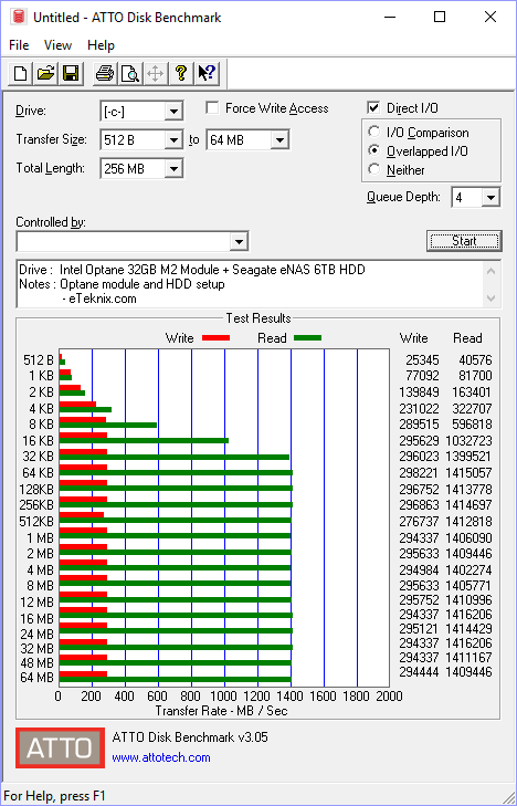 Intel Optane 32GB Bench Optane and HDD atto