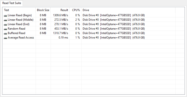 Intel Optane 32GB Bench Optane and SSD aida 0 suite