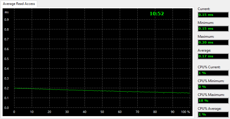 Intel Optane 32GB Bench Optane and SSD aida 2 read access