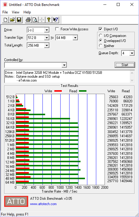 Intel Optane 32GB Bench Optane and SSD atto