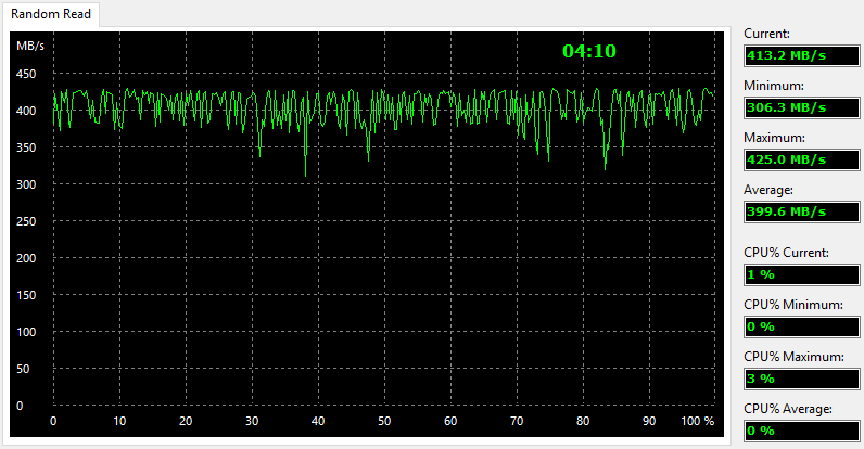 Intel Optane 32GB Bench SSD Baseline aida 2 read random