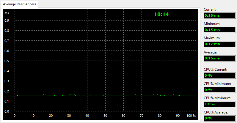 Intel Optane 32GB Bench SSD Baseline aida 3 read access