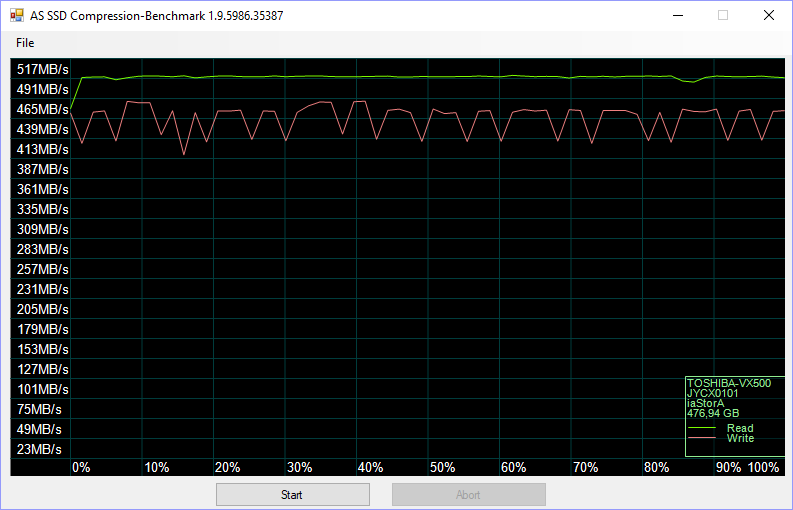 Intel Optane 32GB Bench SSD Baseline asssd compr