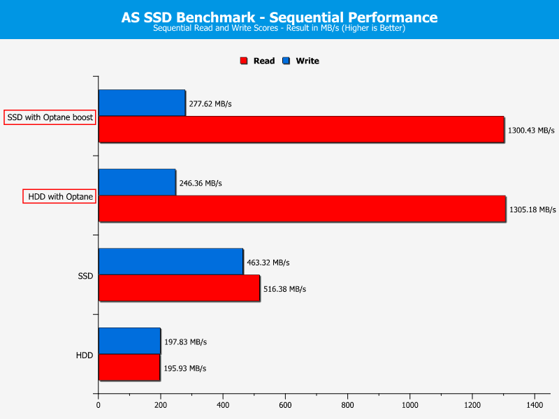 Intel Optane 32GB Chart AS SSD 1 Sequential