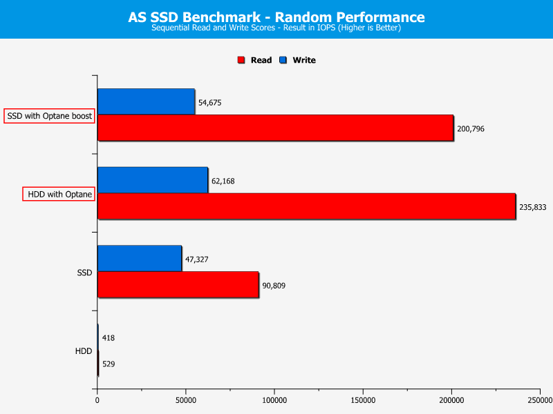 Intel Optane 32GB Chart AS SSD 2 Random