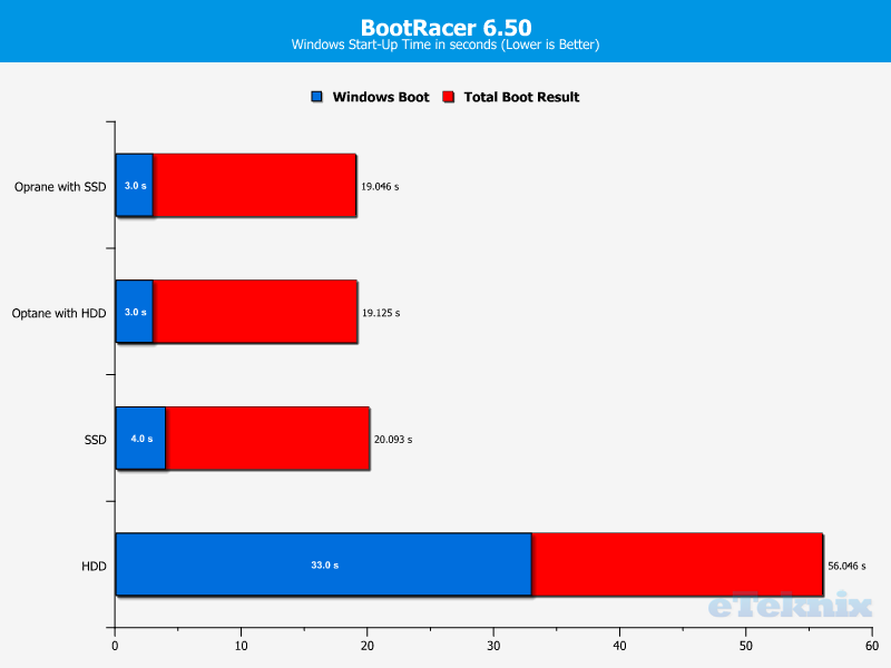 Intel Optane 32GB Chart Bootracer