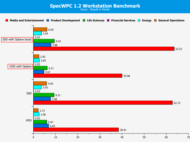 Intel Optane 32GB Chart SpecWPC