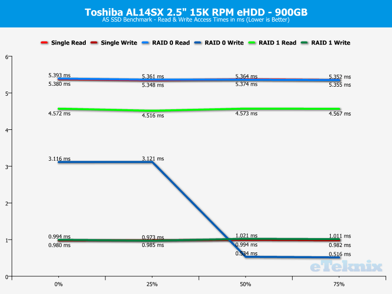 Toshiba AL14SX RAID ChartAnal ASSSD ass