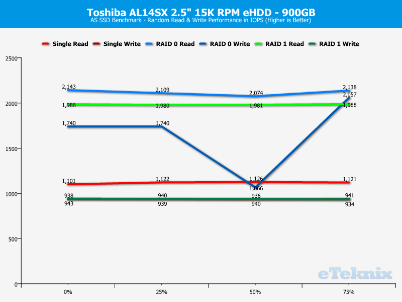 Toshiba AL14SX RAID ChartAnal ASSSD ran