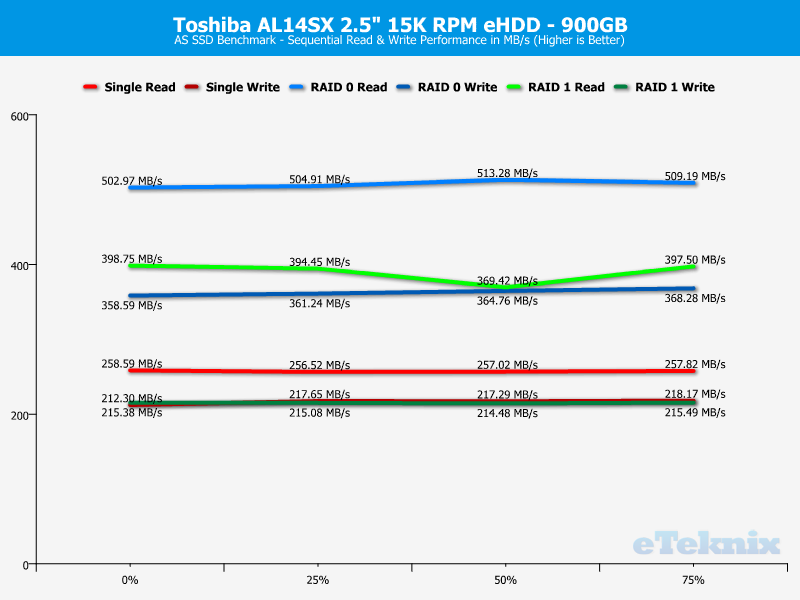 Toshiba AL14SX RAID ChartAnal ASSSD seq