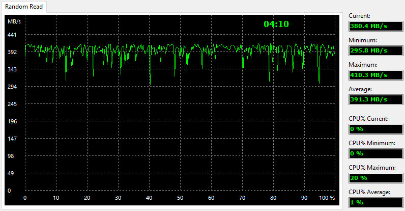 Toshiba OCZ TR200 480GB BenchCondi aida read random