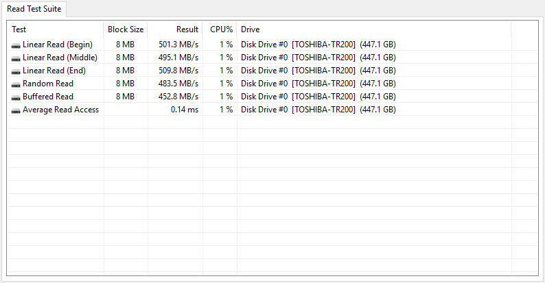 Toshiba OCZ TR200 480GB BenchCondi aida suite