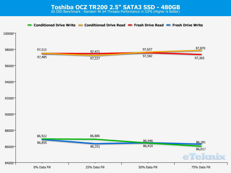 Toshiba OCZ TR200 480GB ChartAnal asssd ran