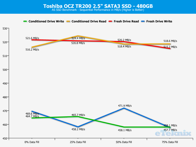 Toshiba OCZ TR200 480GB ChartAnal asssd seq