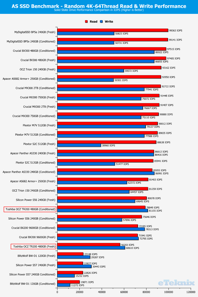 Toshiba OCZ TR200 480GB ChartComp asssd ran