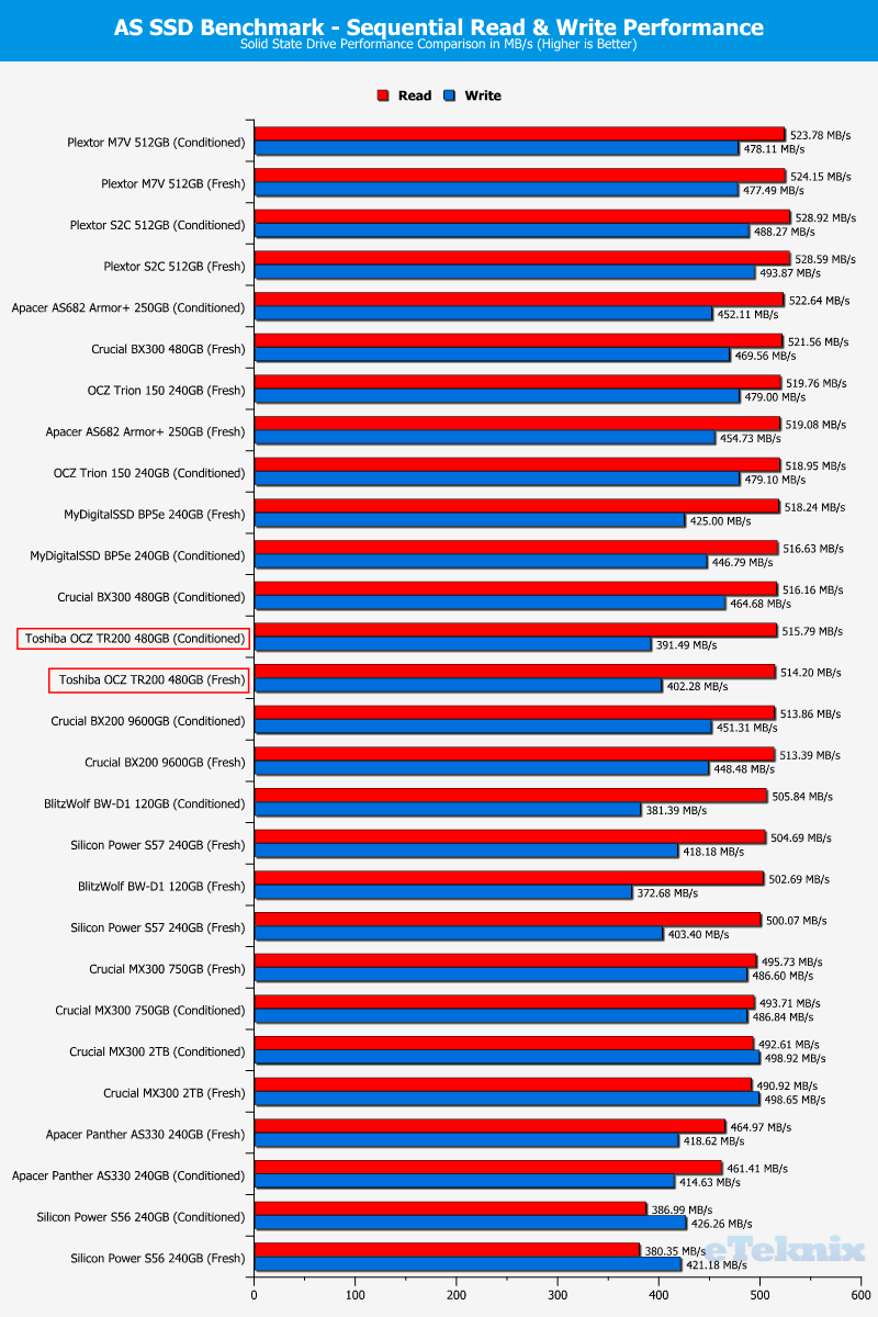 Toshiba OCZ TR200 480GB ChartComp asssd seq