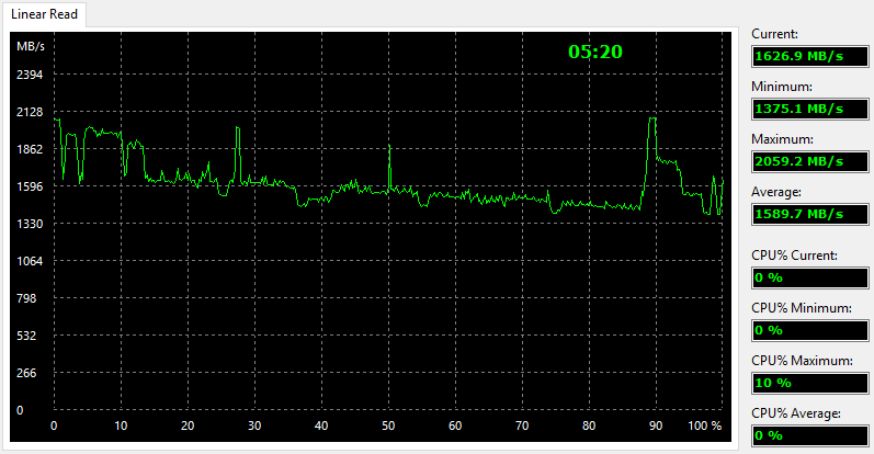 Apacer PT920 240GB BenchCondi aida 1 read linear