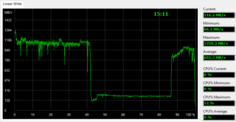 Apacer PT920 240GB BenchCondi aida 1 write linear