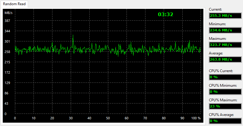 Apacer PT920 240GB BenchCondi aida 2 read random