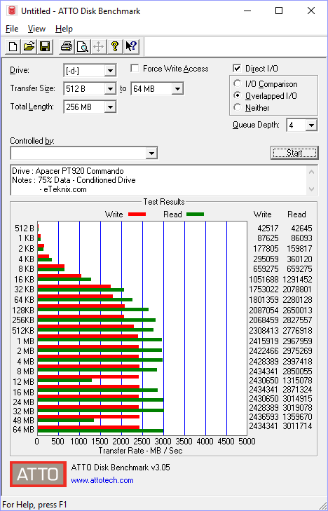 Apacer PT920 240GB BenchCondi atto 75