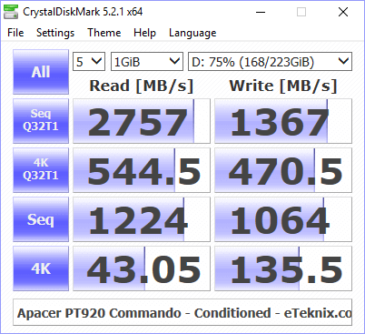 Apacer PT920 240GB BenchCondi cdm 75