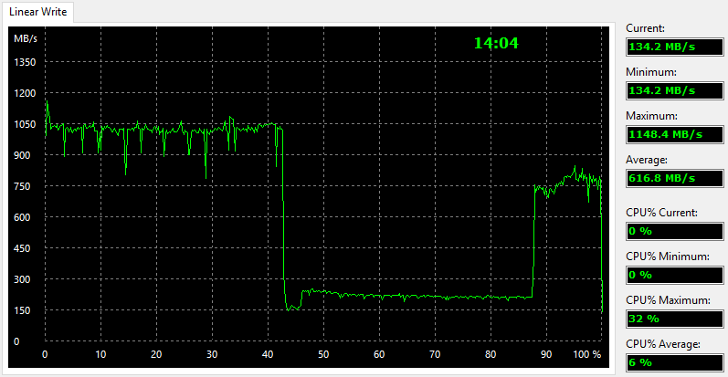 Apacer PT920 240GB BenchFixed aida 1 write linear