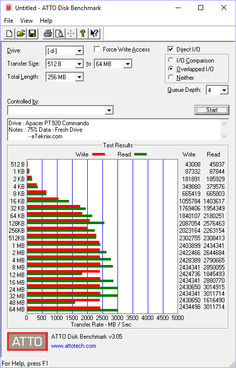 Apacer PT920 240GB BenchFixed atto 75