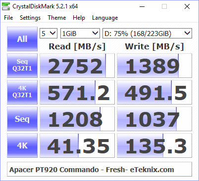 Apacer PT920 240GB BenchFixed cdm 75