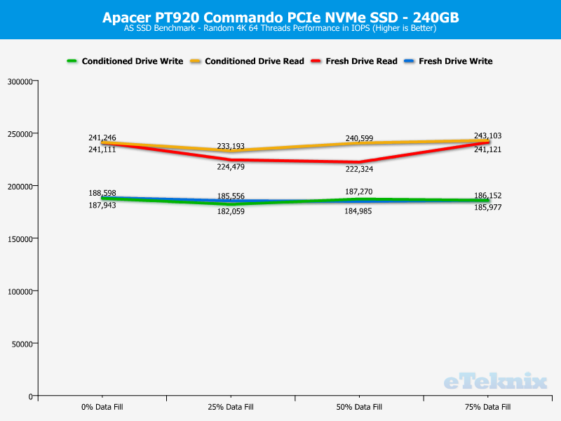 Apacer PT920 240GB ChartAnal asssd ran