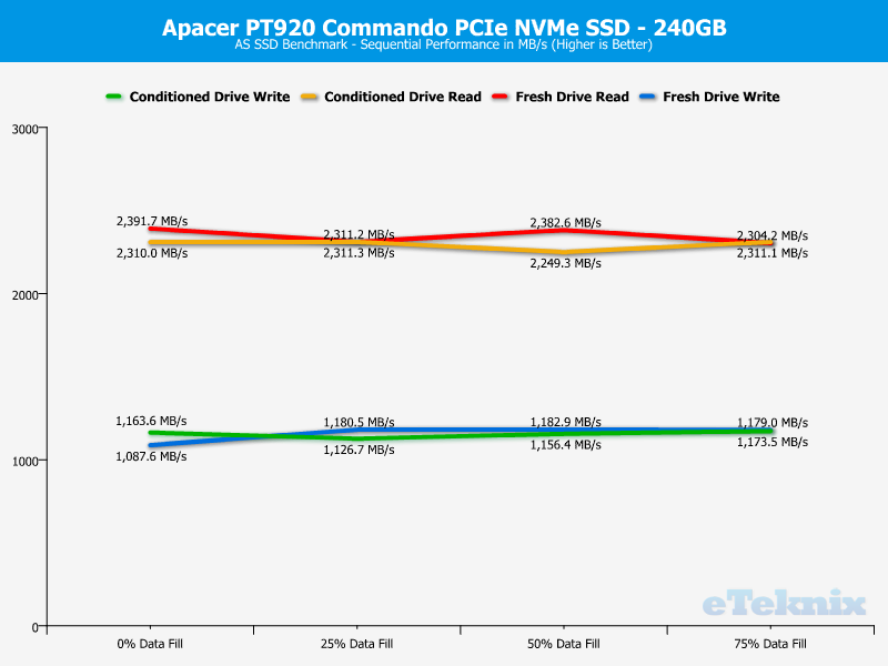 Apacer PT920 240GB ChartAnal asssd seq