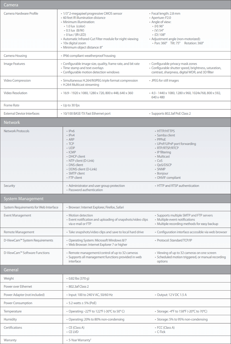 D-Link Vigilance SS dcs-4802e specs