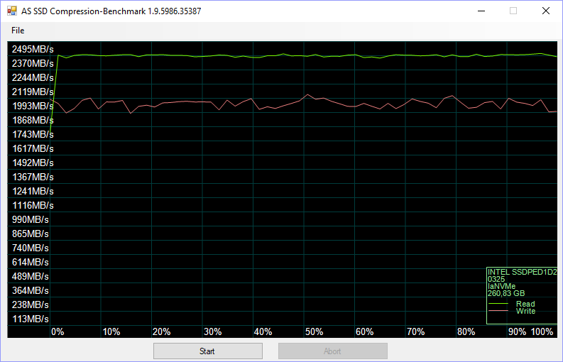 Intel 900p Optane 280GB BenchCondi asssd 4 compr 75